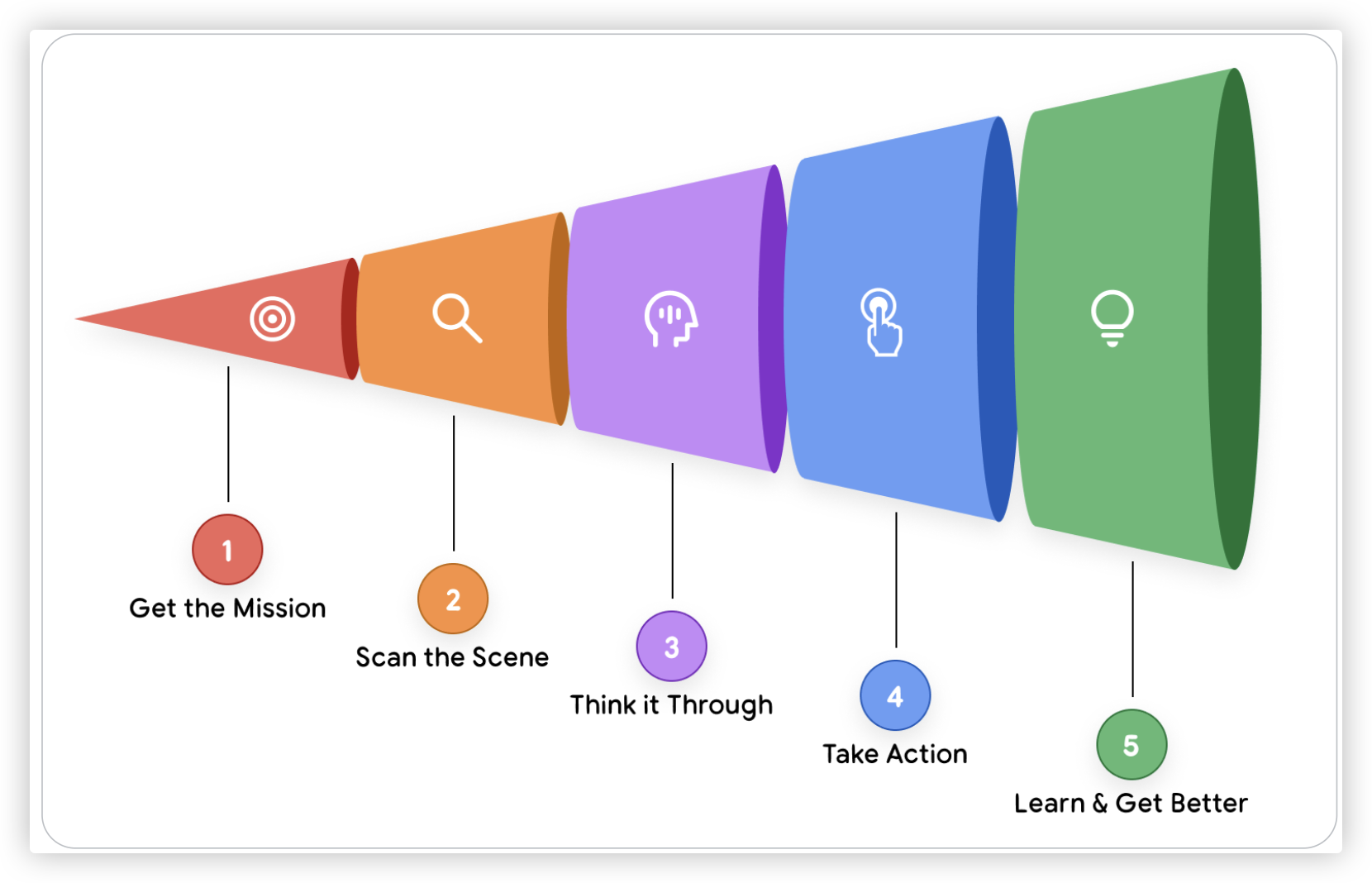 Introduction to Agents.png